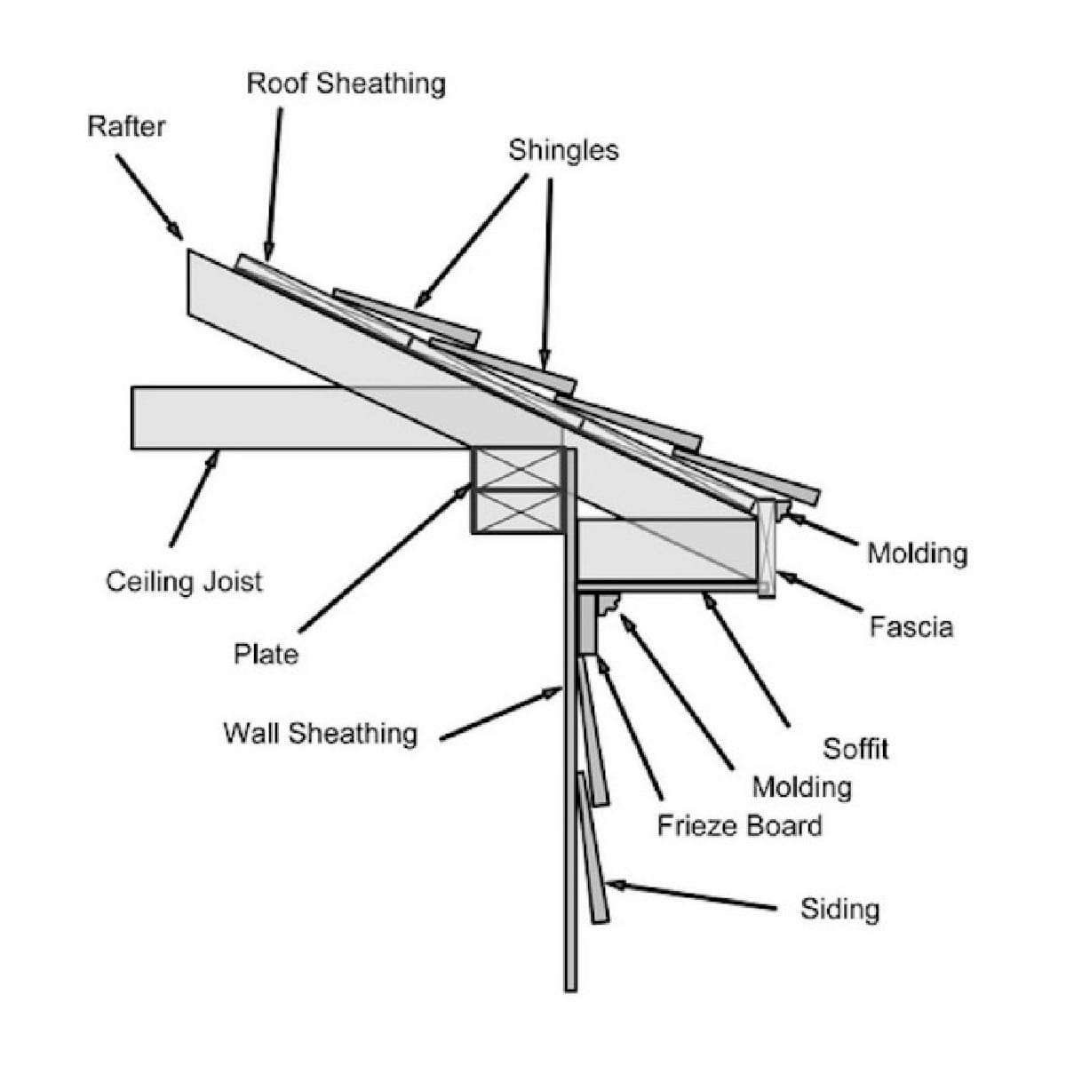 Fascia and Soffit illustration